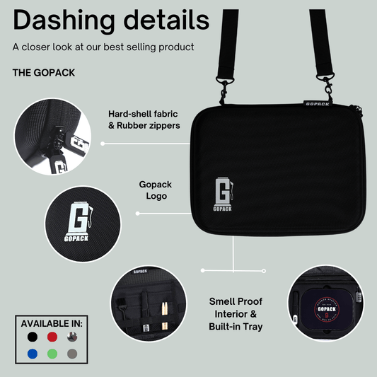 GOPACK Ultimate Magnetic Rolling Tray Set: Complete Accessory Kit & Smell-Proof Case