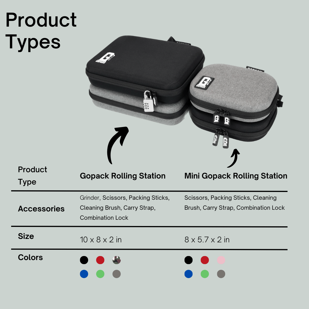 GOPACK Bundle: Large Magnetic & Mini Rolling Tray Kits - Complete with Smell-Proof Cases & Tools