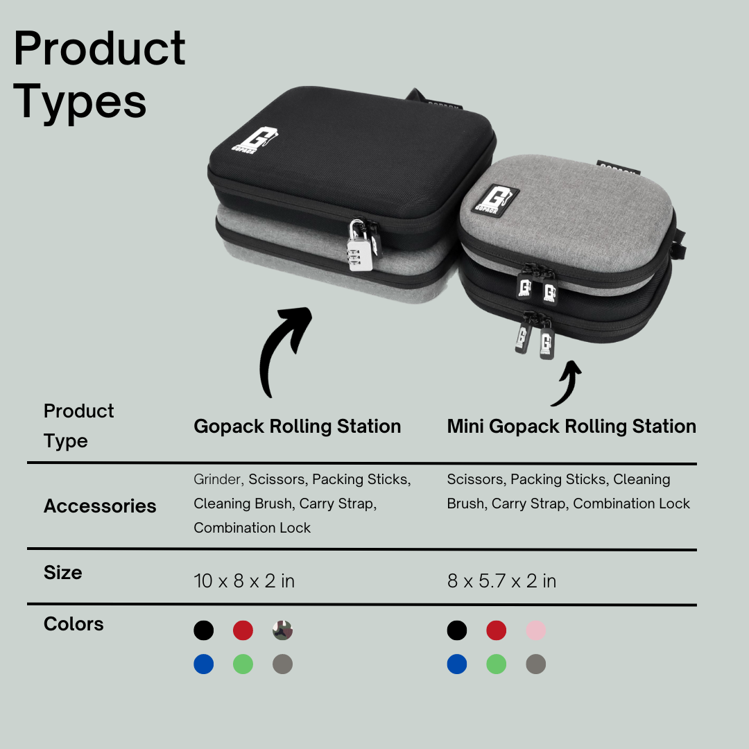 GOPACK Mini Rolling Tray Kit: Secure & Odor-Proof Travel Case with Lock & Tools