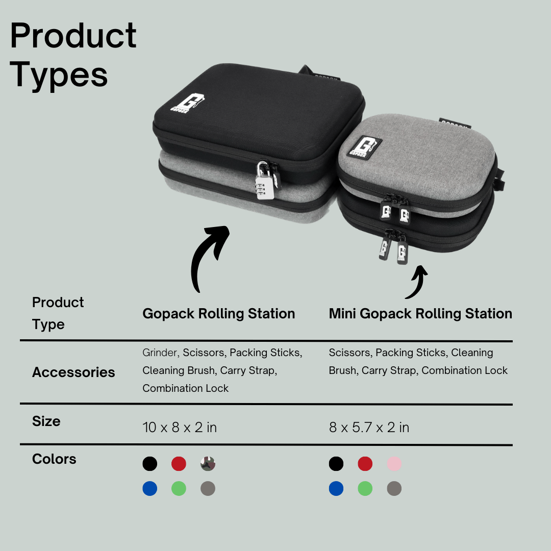 GOPACK Ultimate Magnetic Rolling Tray Set: Complete Accessory Kit & Smell-Proof Case